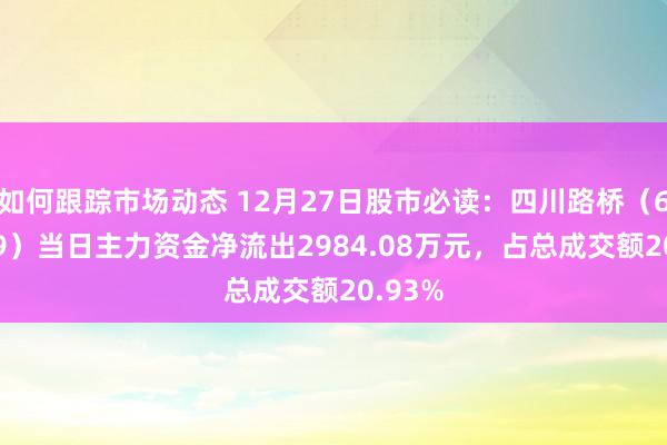 如何跟踪市场动态 12月27日股市必读：四川路桥（600039）当日主力资金净流出2984.08万元，占总成交额20.93%